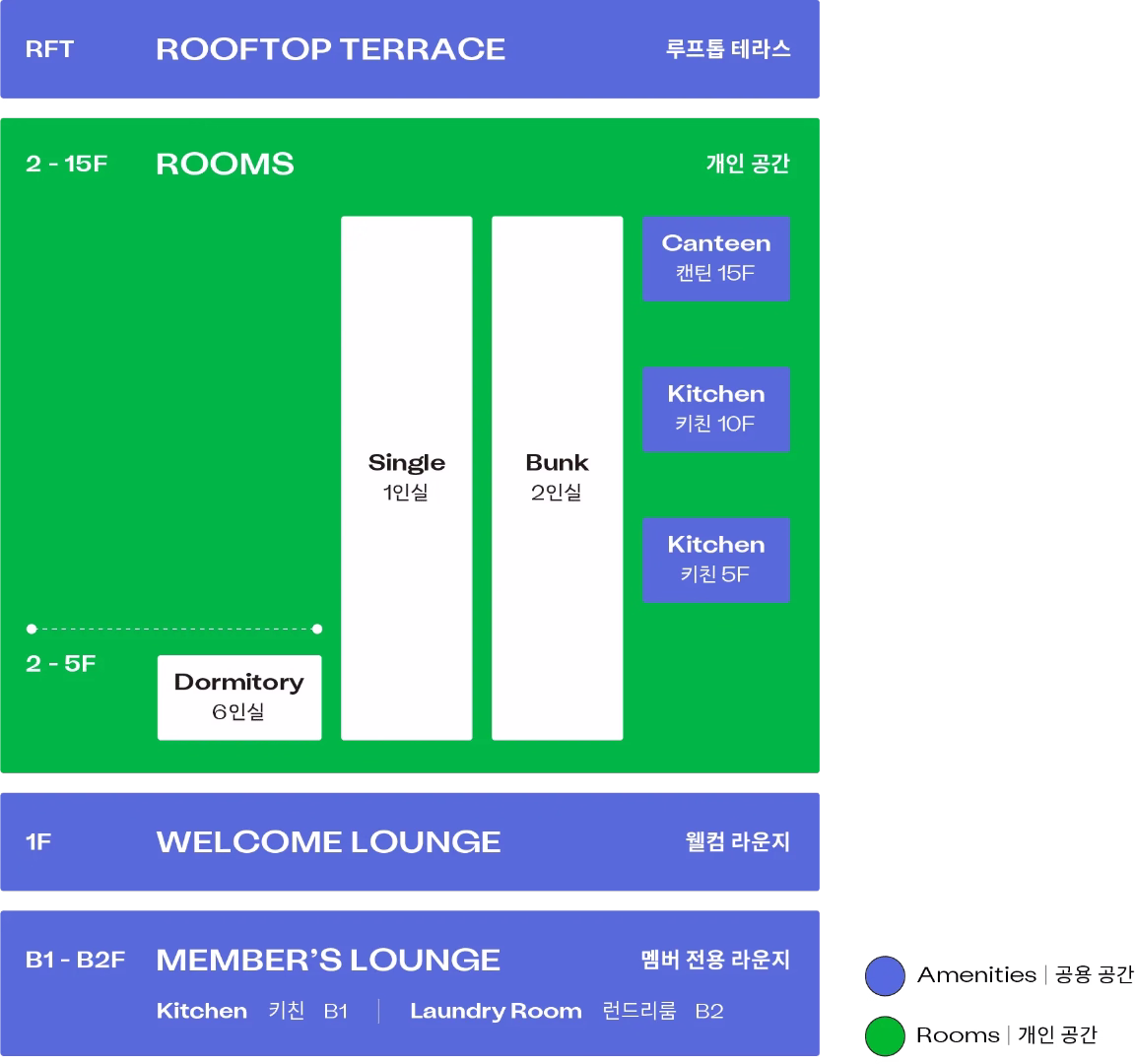 Coliving Jung Gwanghui 1 5